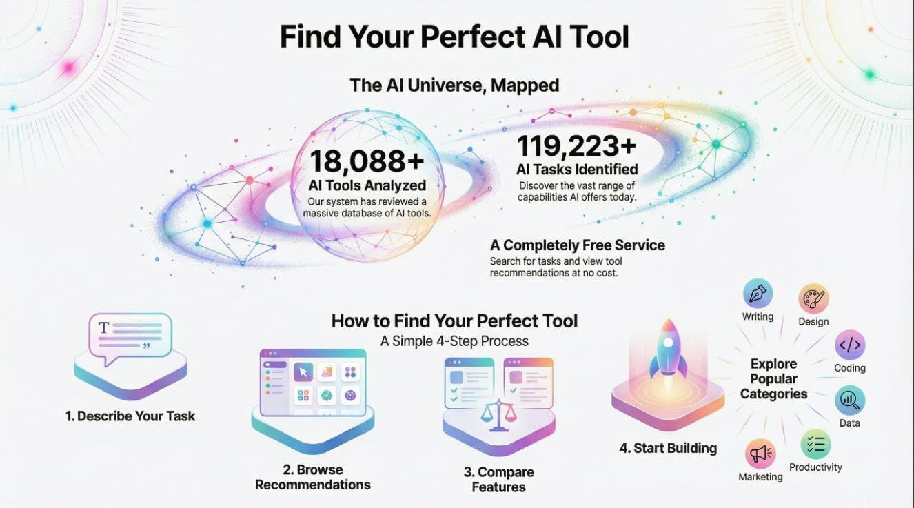 AI can do for you