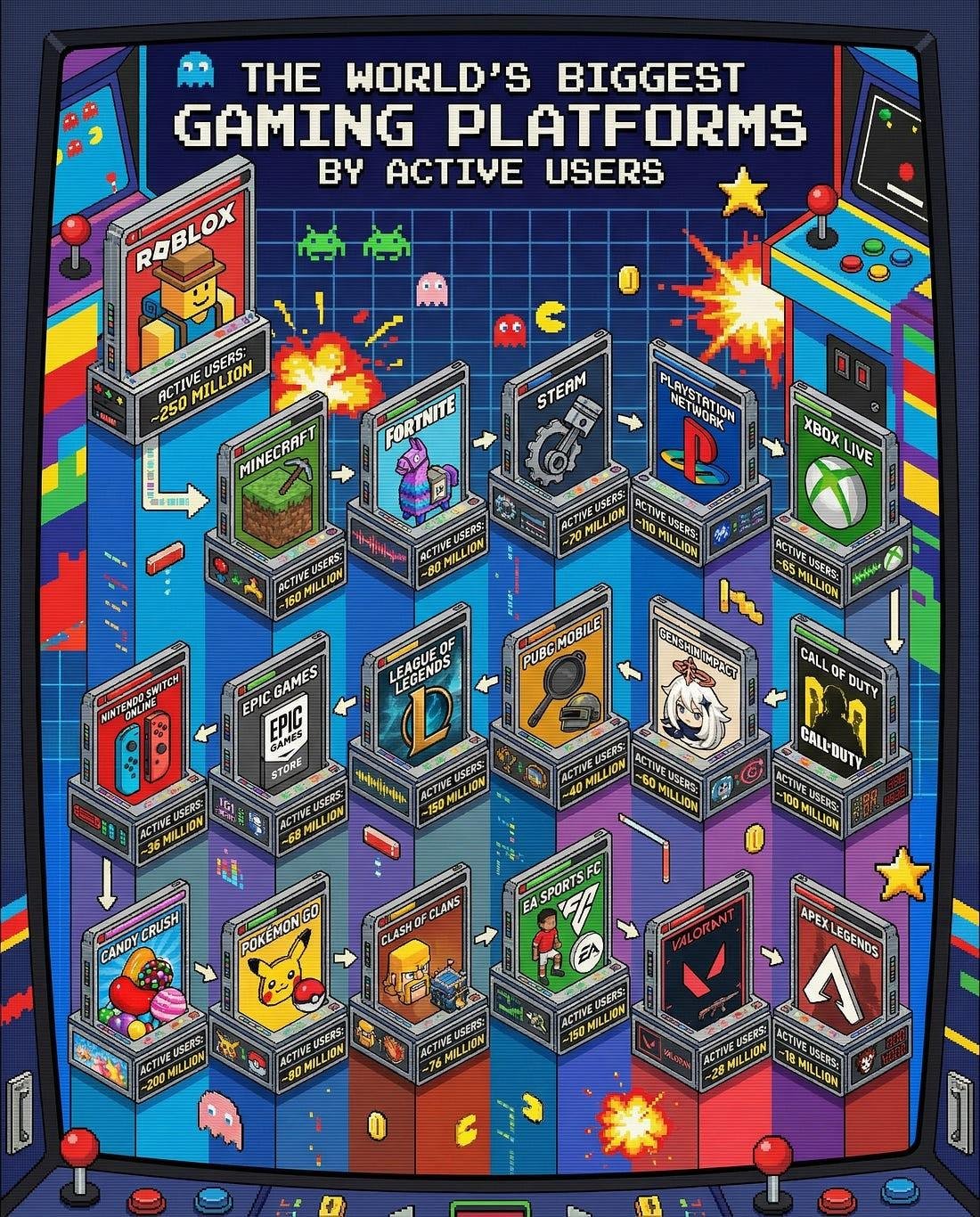 gaming platforms
